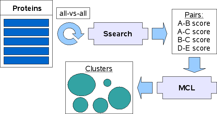 ACLAME -- A CLAssification of Mobile genetic Elements