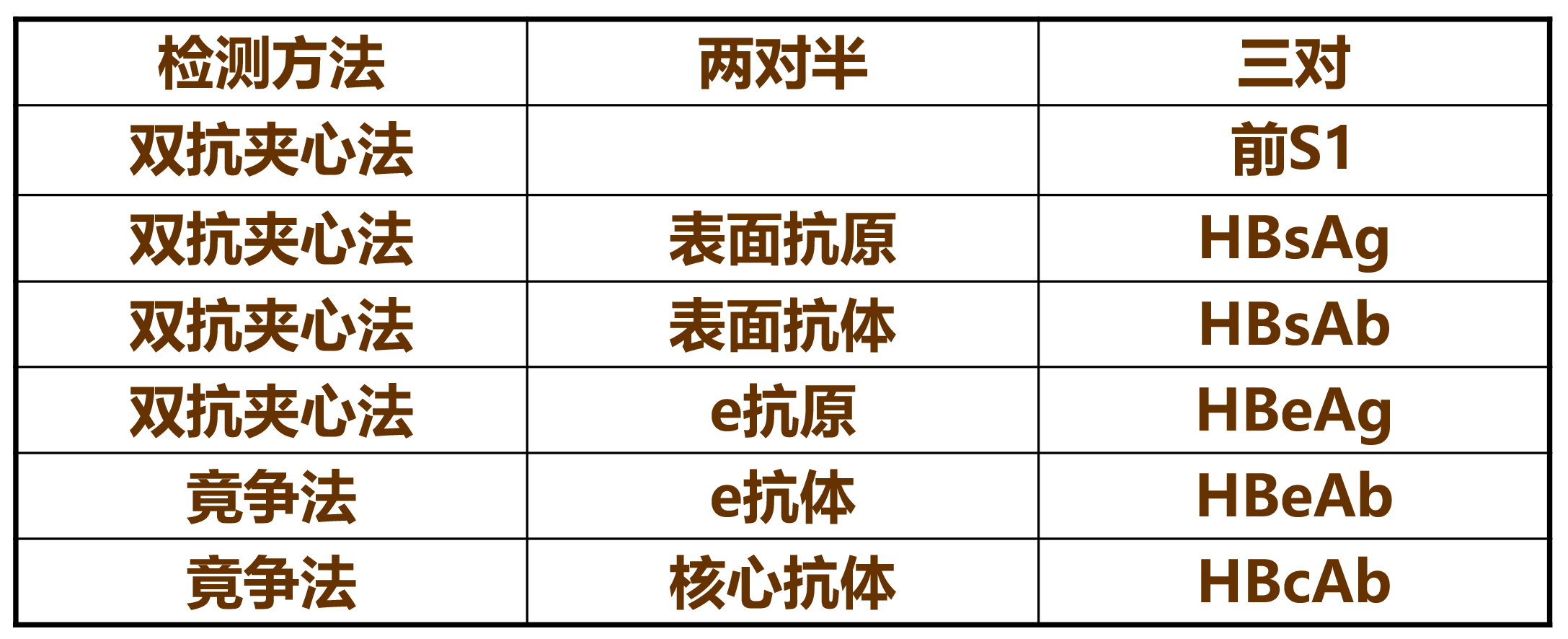 乙型肝炎病毒免疫学诊断技术和原理