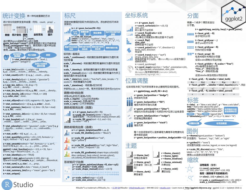 ggplot2数据可视化cheatsheet速查表中文版