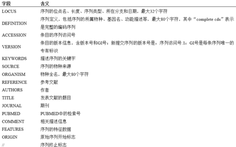DNA和RNA数据库