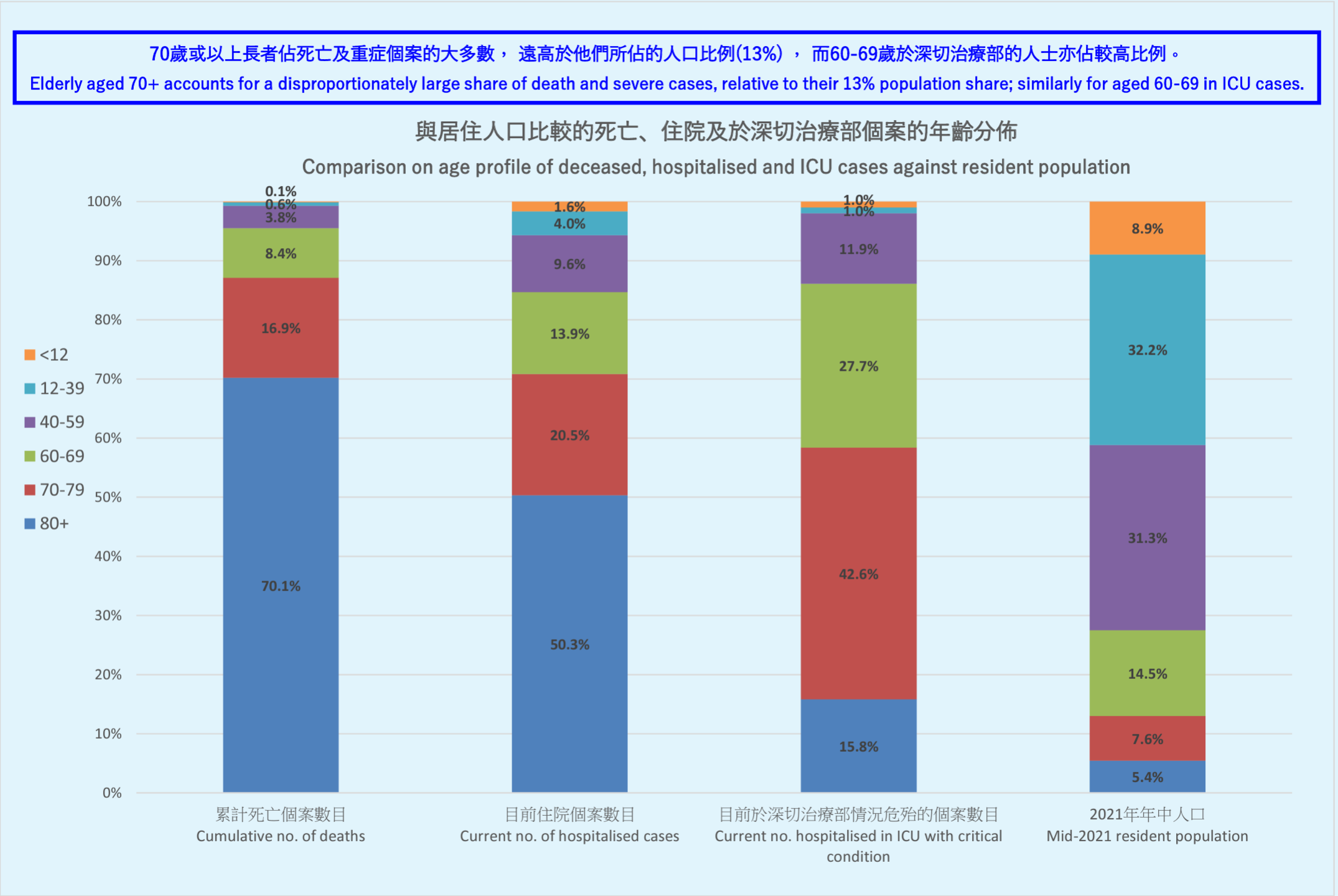 香港最新新冠数据：全程疫苗接种显著降低患病死亡率