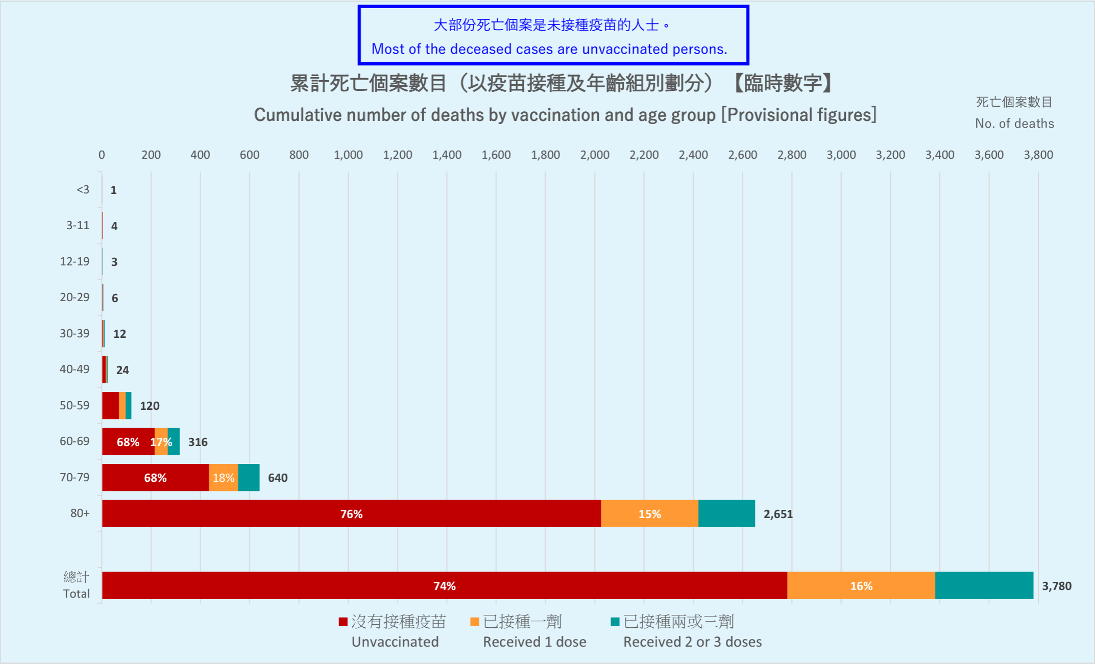 香港最新新冠数据：全程疫苗接种显著降低患病死亡率