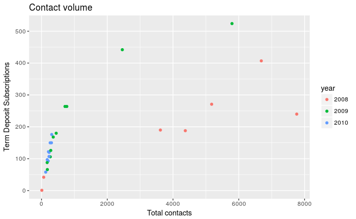 bankggplot