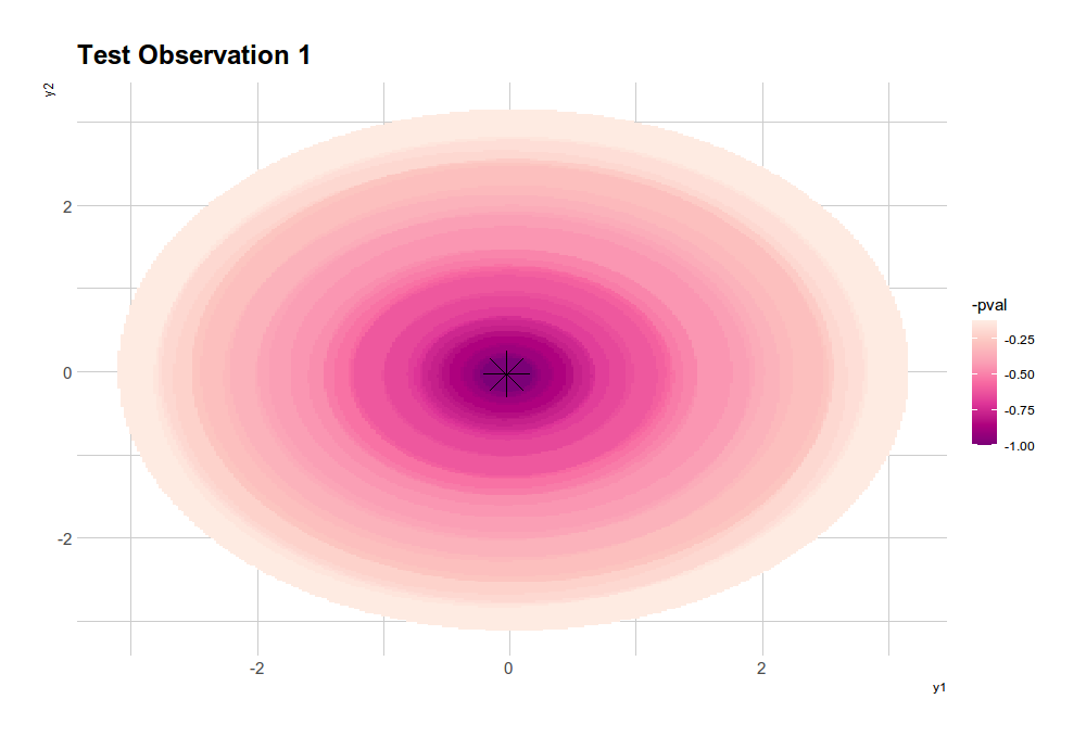 conformal