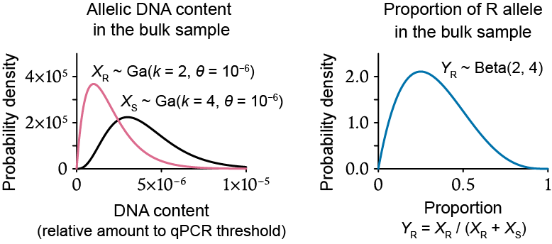 freqpcr