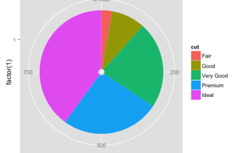 ggplot2绘图教程