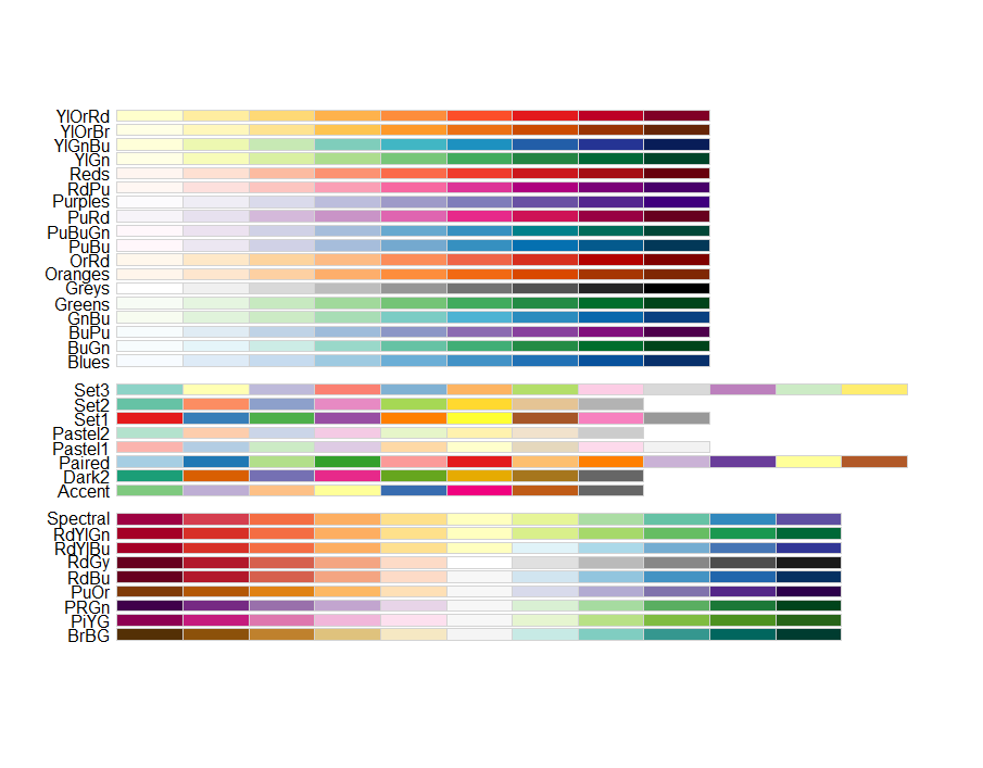 ggplot2-use-RColorBrewer-1