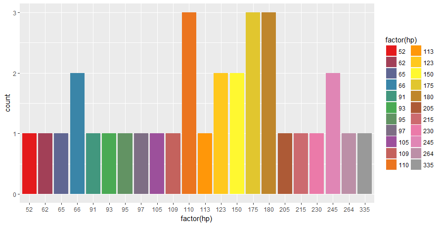 ggplot2-use-RColorBrewer-4