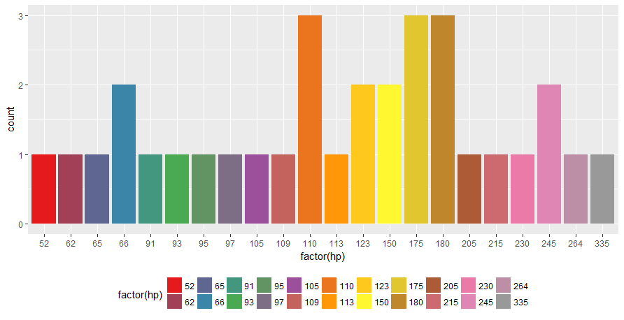 ggplot2-use-RColorBrewer-5