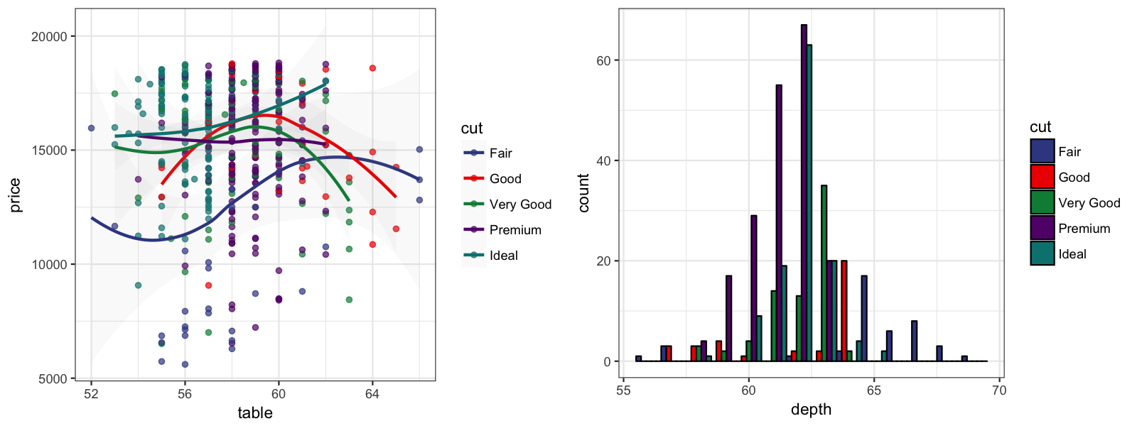 ggsci:ggplot2科学期刊主题调色板