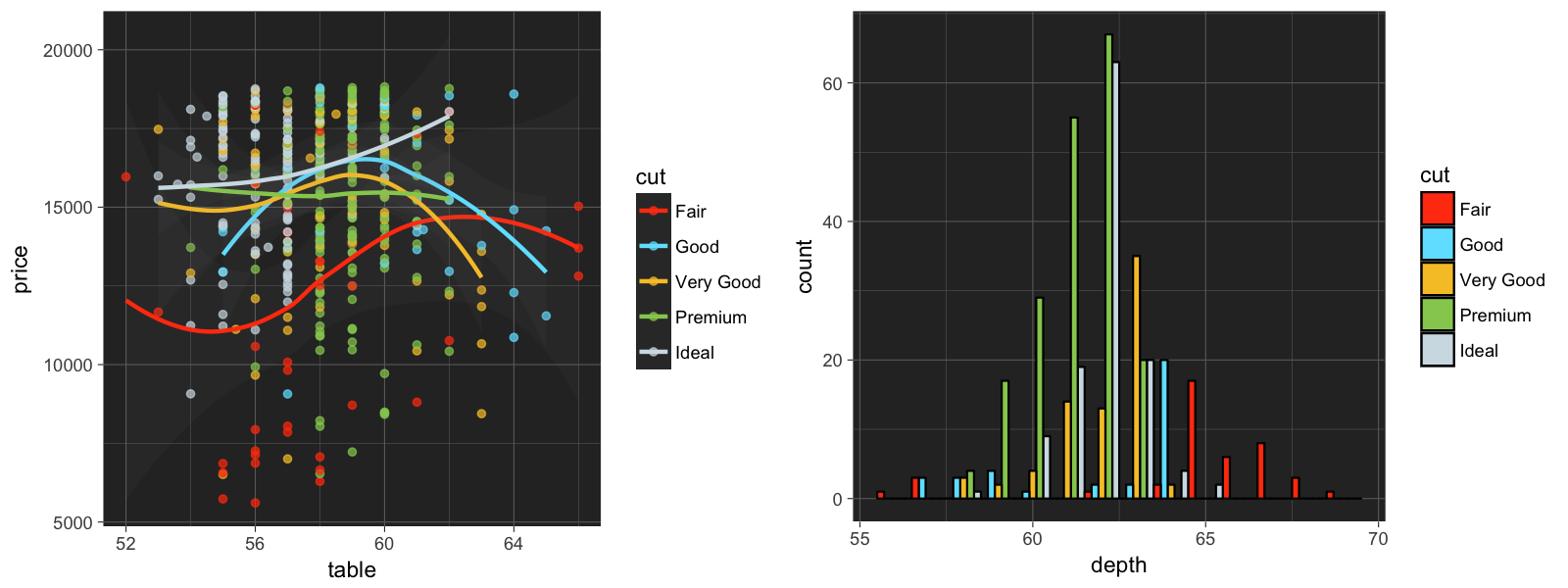 ggsci:ggplot2科学期刊主题调色板