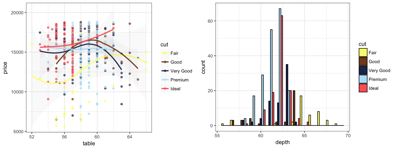 ggsci:ggplot2科学期刊主题调色板