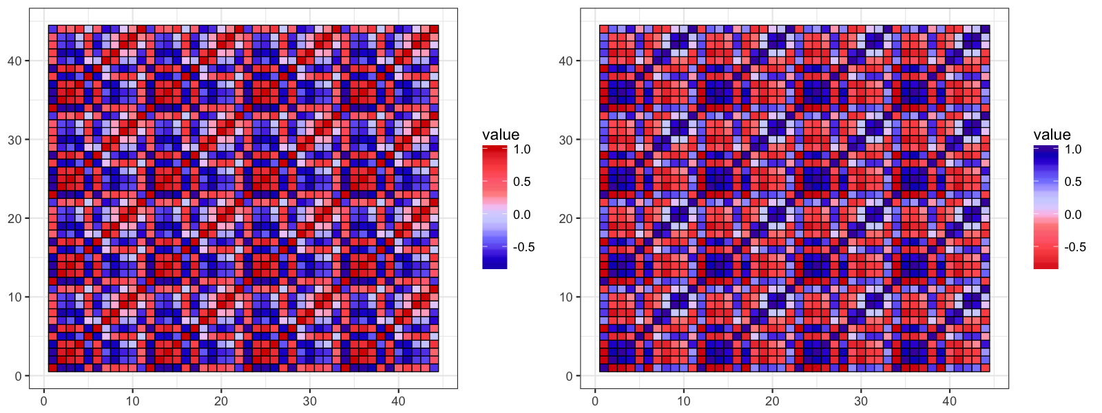 ggsci:ggplot2科学期刊主题调色板