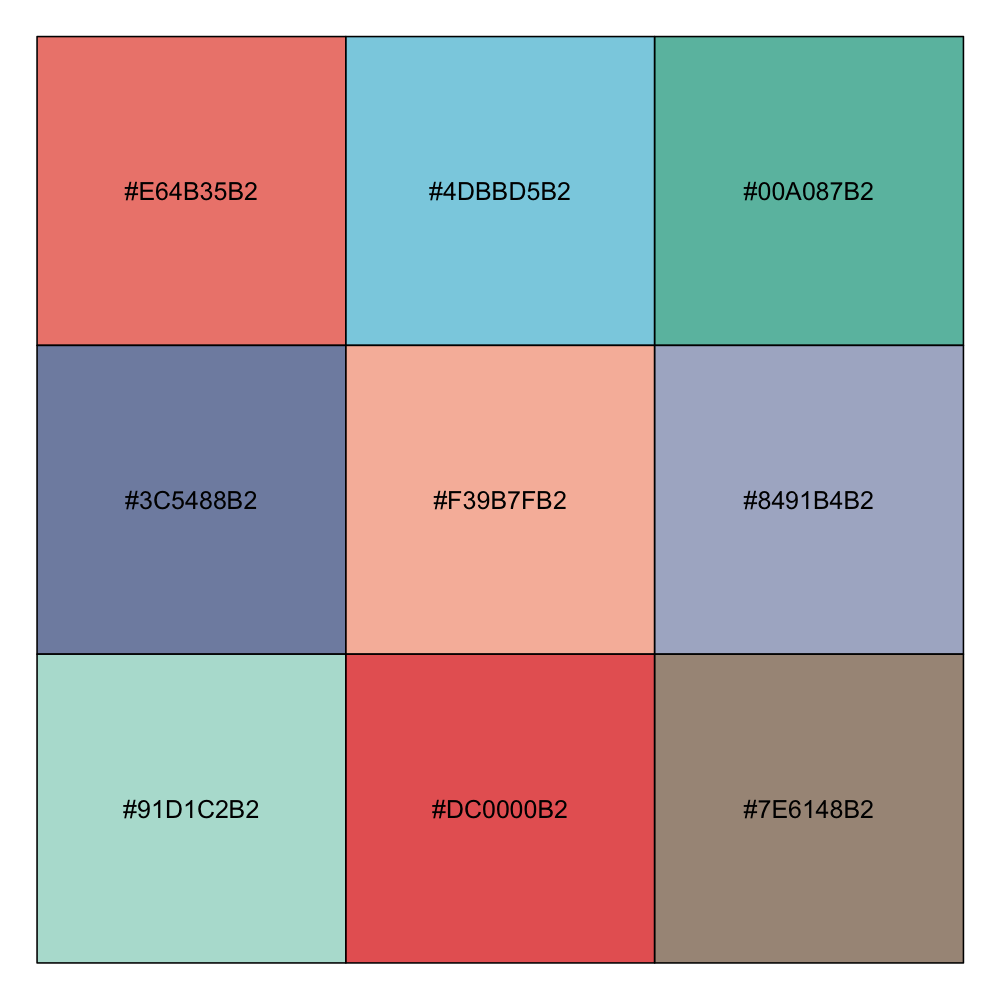 ggsci:ggplot2科学期刊主题调色板