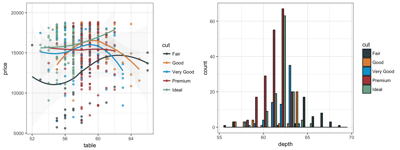 ggsci:ggplot2科学期刊主题调色板