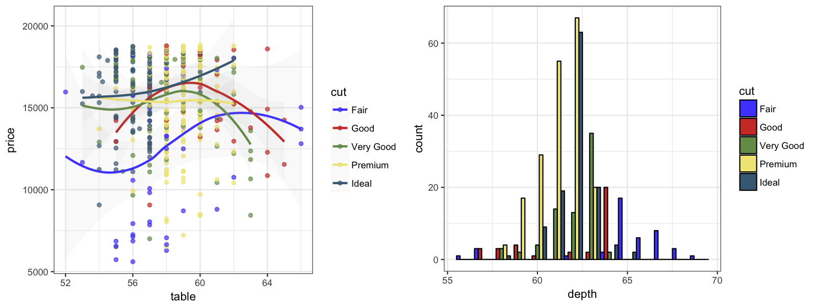 ggsci:ggplot2科学期刊主题调色板