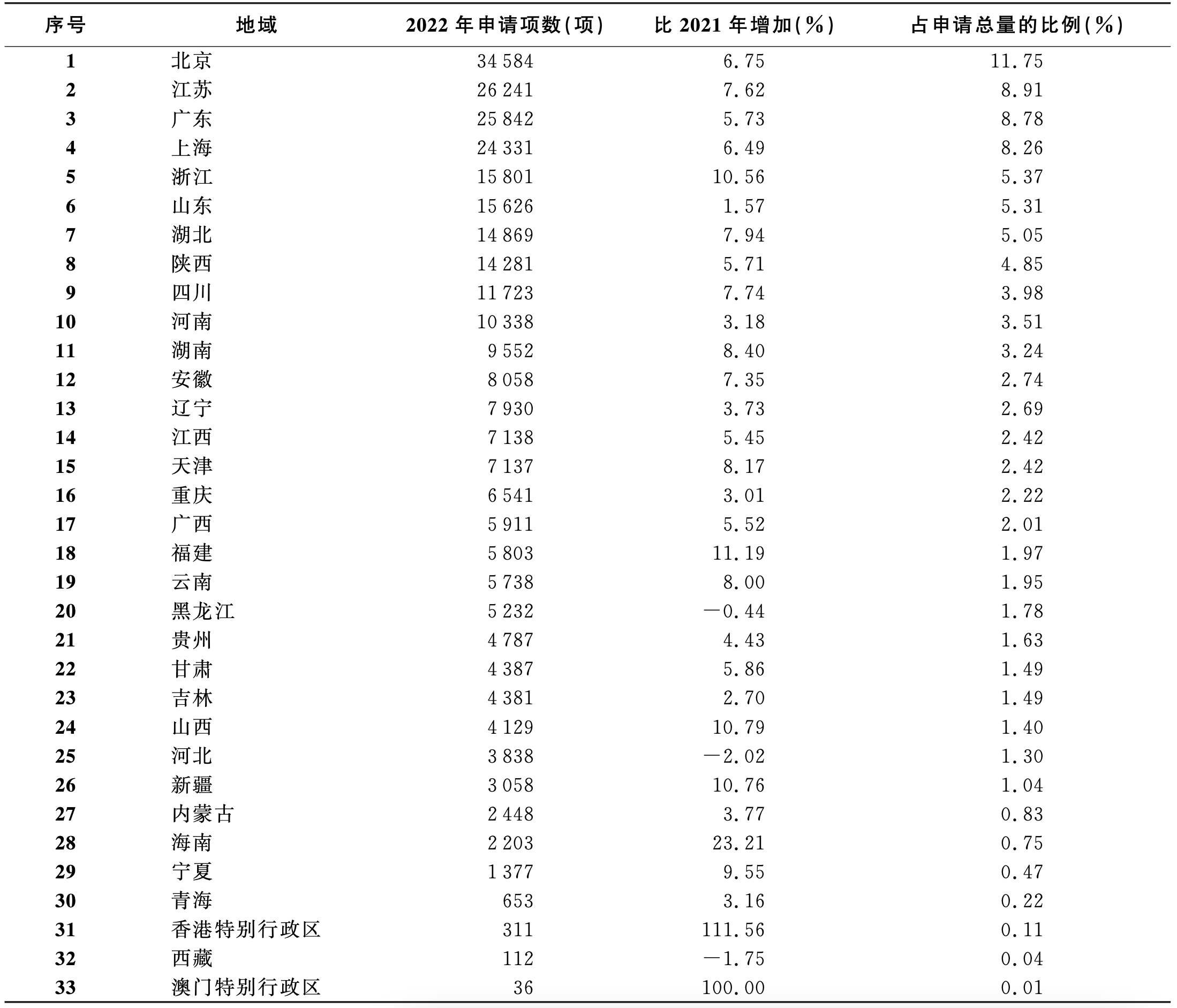2022年国家自然科学基金即将放榜 增幅 6.39%