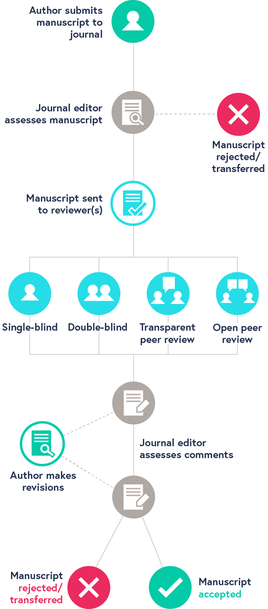  Peer Review OUQ NET