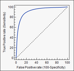 ROC-curve-example