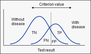 ROC-curve-overlapping-distributions