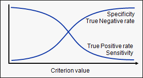 ROC-curve-sensitivity-specificity
