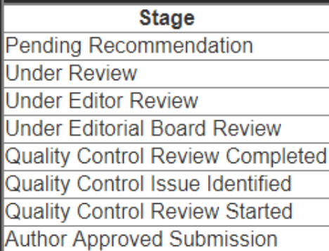 PNAS投稿状态：Under Editorial Board Review-Under Editor Review-Under Review--Pending Recommendation